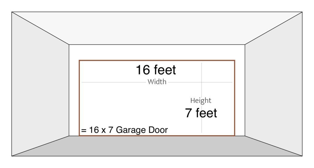 16x7 Garage Door All You Need To Know, Average Garage Door Height