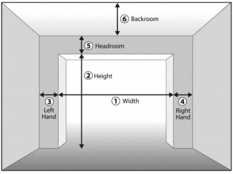 16x7 Garage Door {All You Need To Know} Cost Opener Material